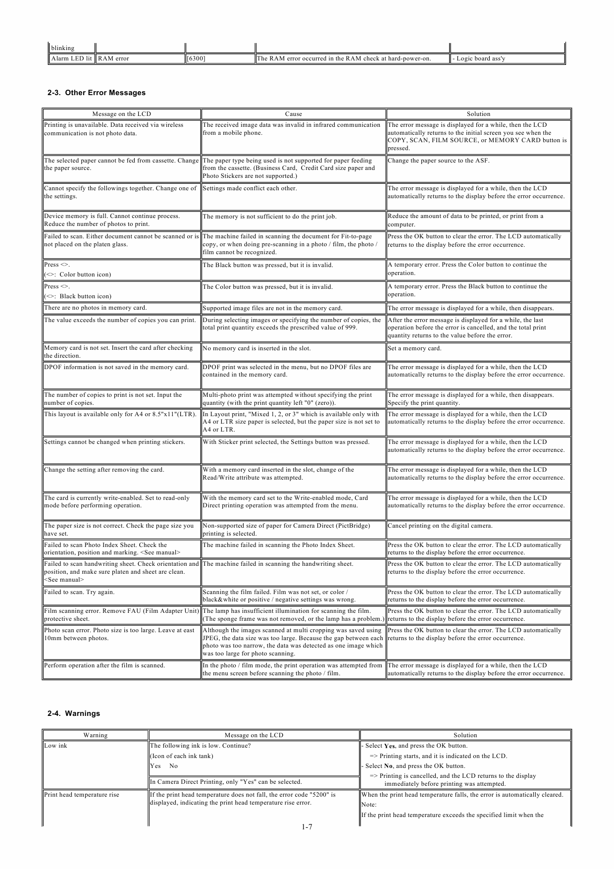 Canon PIXMA MP950 Service Manual-2